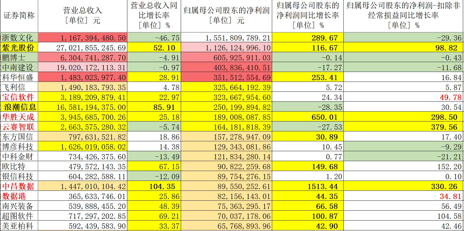 2024正版资料大全开码,深入数据执行方案_增强版169.213