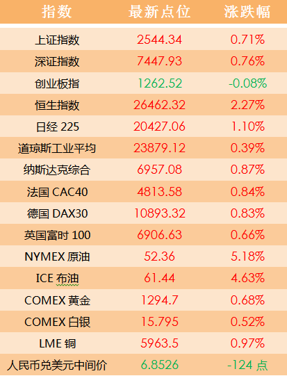 2024澳门天天开好彩大全开奖记录走势图600Tcom,国产化作答解释落实_粉丝版335.372