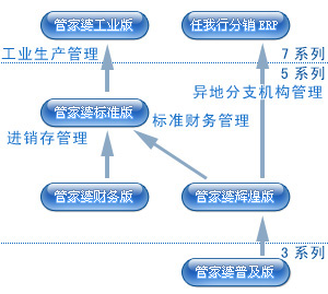 7777788888管家婆家,标准化实施程序解析_SHD89.112