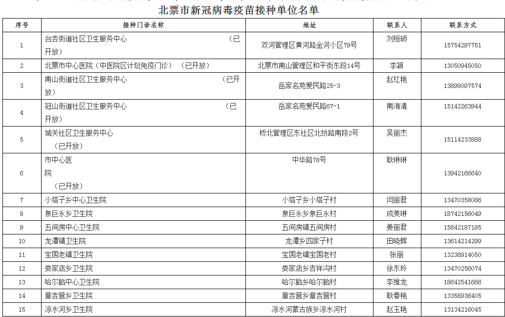 新澳门高级内部资料免费,专业问题执行_R版18.573