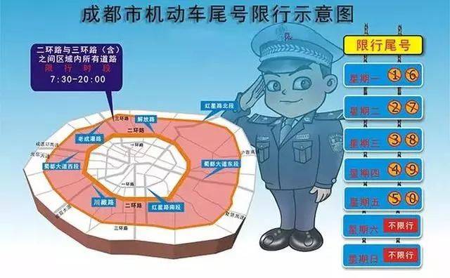 成都汽车限行最新规定的深度解读