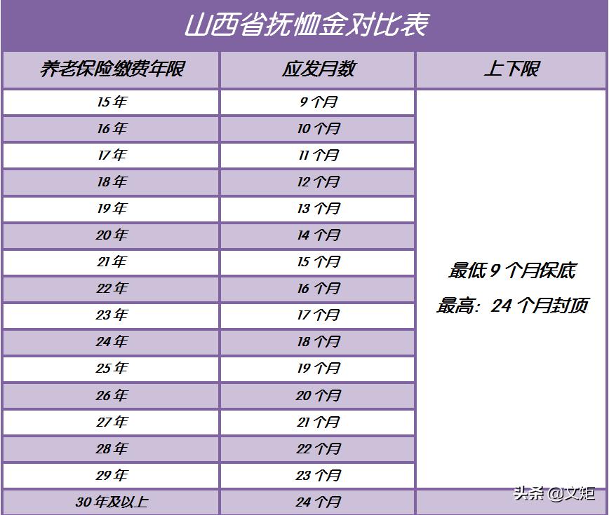 山西省丧葬费最新标准详解