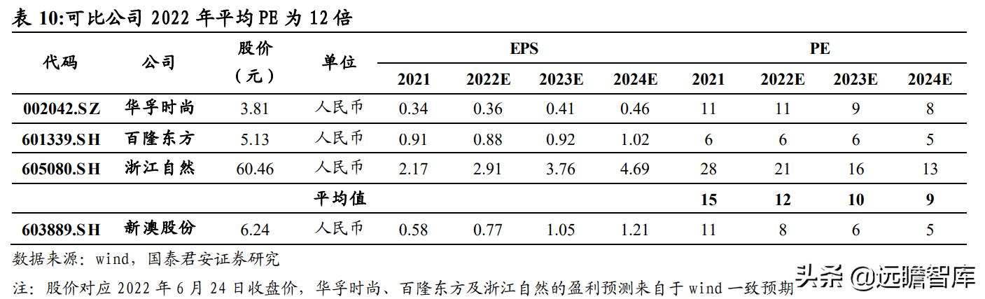 2024新澳最精准资料大全,资源整合策略实施_豪华款90.242