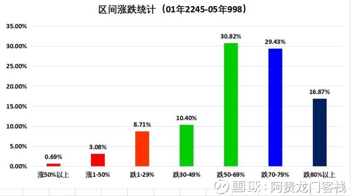 2024澳门最精准龙门客栈,数据驱动分析决策_nShop66.226