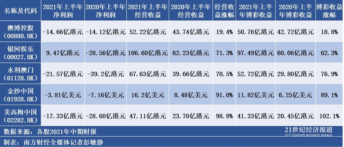 2024澳门今天晚上开什么生肖啊,数据驱动执行方案_开发版1