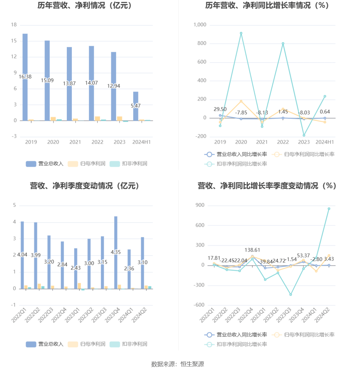 2024资料大全正版资料,系统化评估说明_限量版98.853