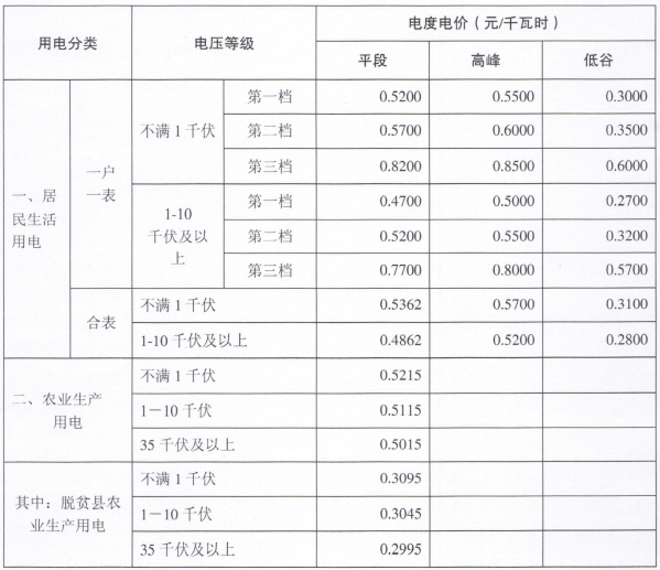 石家庄最新电价解析，详细解读及变化趋势分析