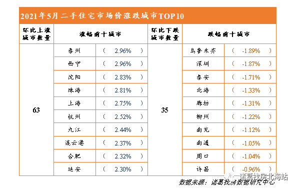 最新价与市价，双重观察下的市场动态分析