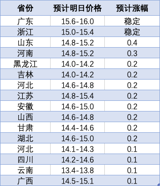 连云港玉米市场价格动态分析