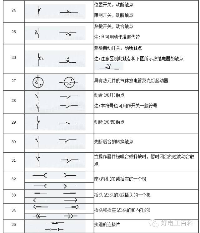 最新电气符号图标解读与运用大全