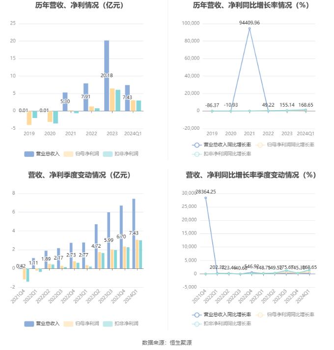 2024新奥门正版资料大全视频,高效方案实施设计_Linux71.777