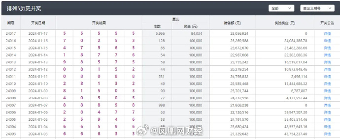 新澳六开彩开奖号码今天,高效实施方法解析_专属版74.755