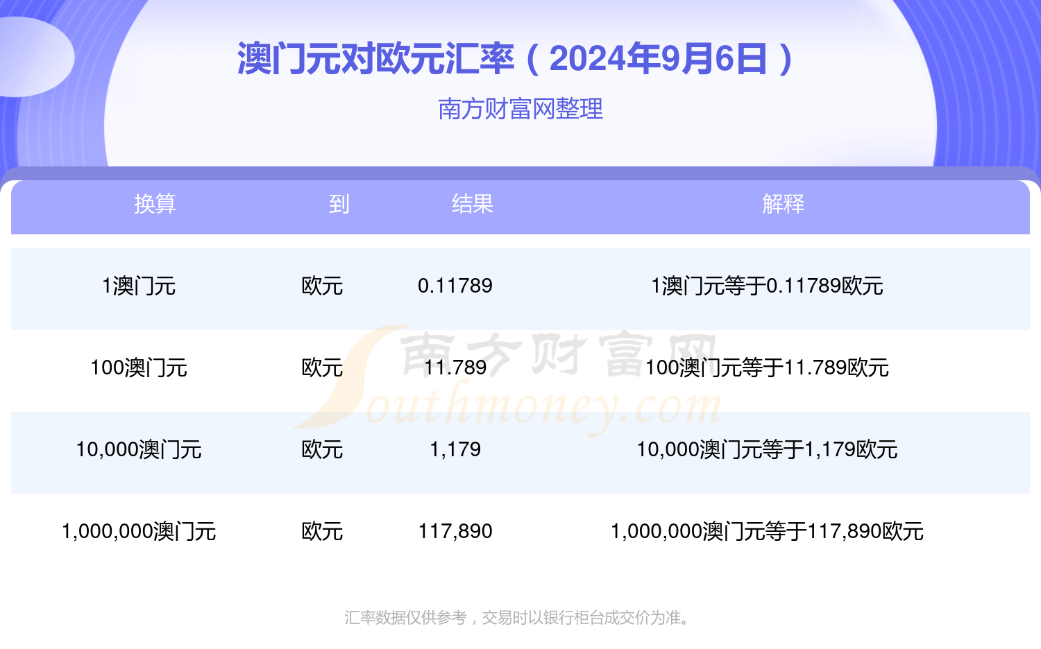 梦想之城 第6页