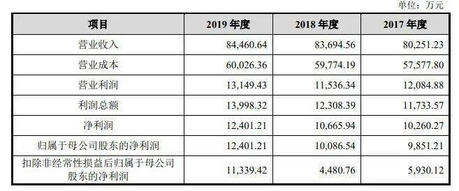 新澳开奖记录今天结果查询表,快速落实响应方案_旗舰版51.579