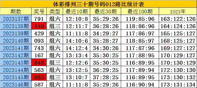 白小姐三肖三期必出一期开奖,快速解答方案解析_精简版27.221