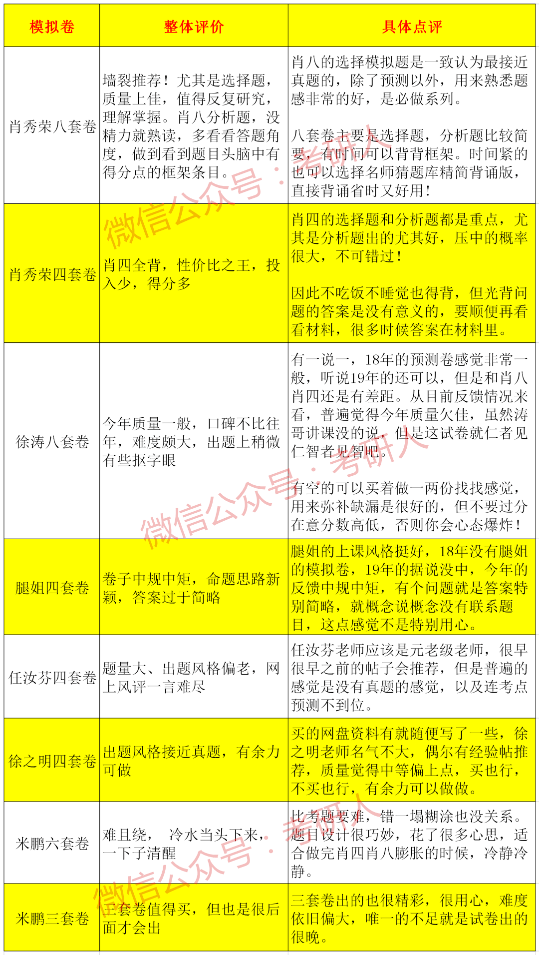 澳门一肖一特100精准免费,可靠解析评估_模拟版73.121