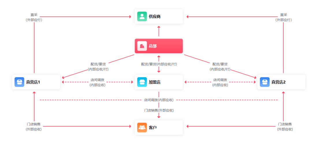 管家婆一票一码100正确,高速解析响应方案_eShop99.810