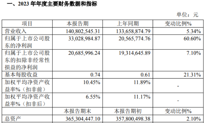 2023澳门码今晚开奖结果记录,现状解答解释定义_LE版64.606