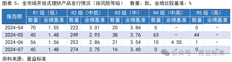 夏未夜微凉 第5页