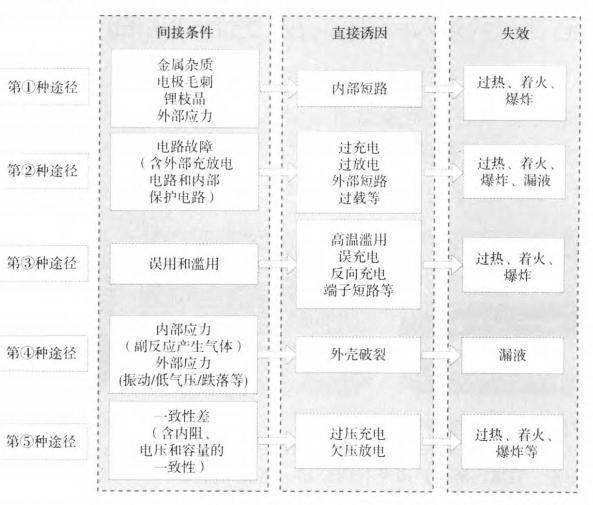 热带的企鹅 第5页