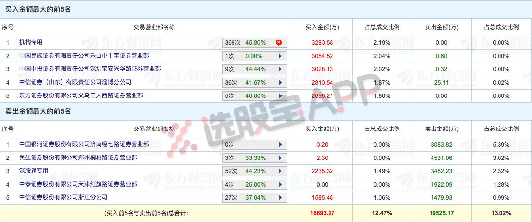 浪迹天涯 第5页