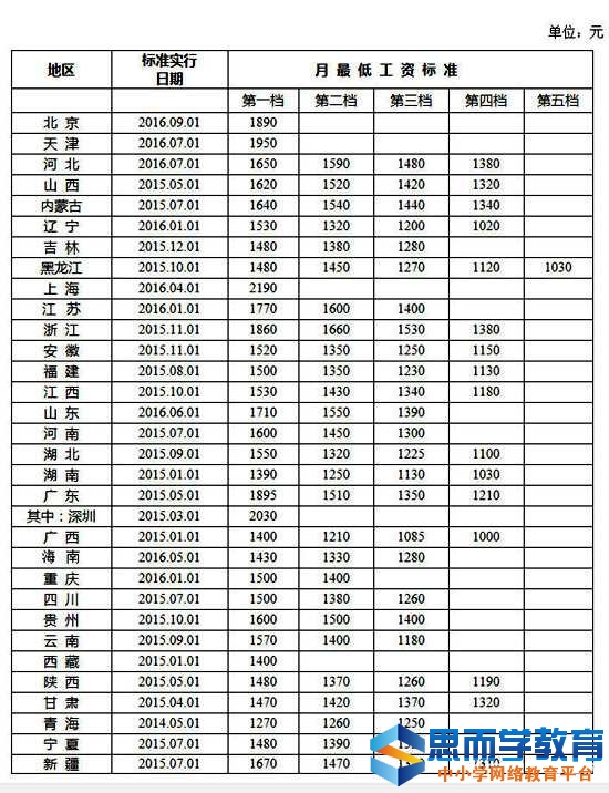 底薪最新标准出炉，重塑劳动价值与市场秩序