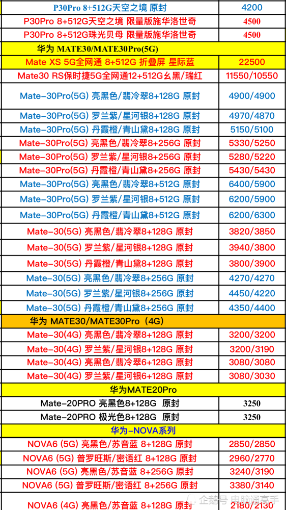 最新手机进价趋势深度解析