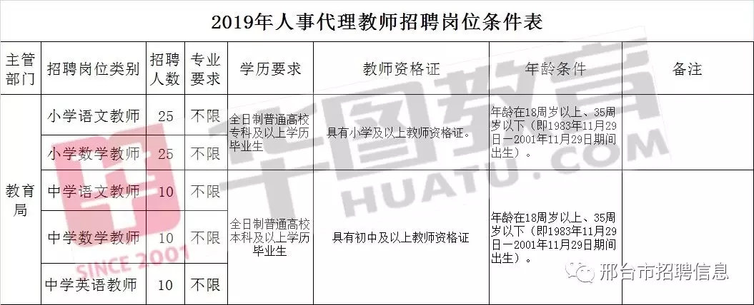 南和最新招聘信息全面汇总