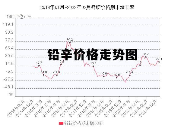 铅的最新价格及影响因素深度解析