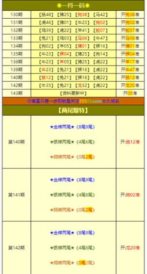 新澳门资料大全正版资料六肖,迅速响应问题解决_VE版65.231