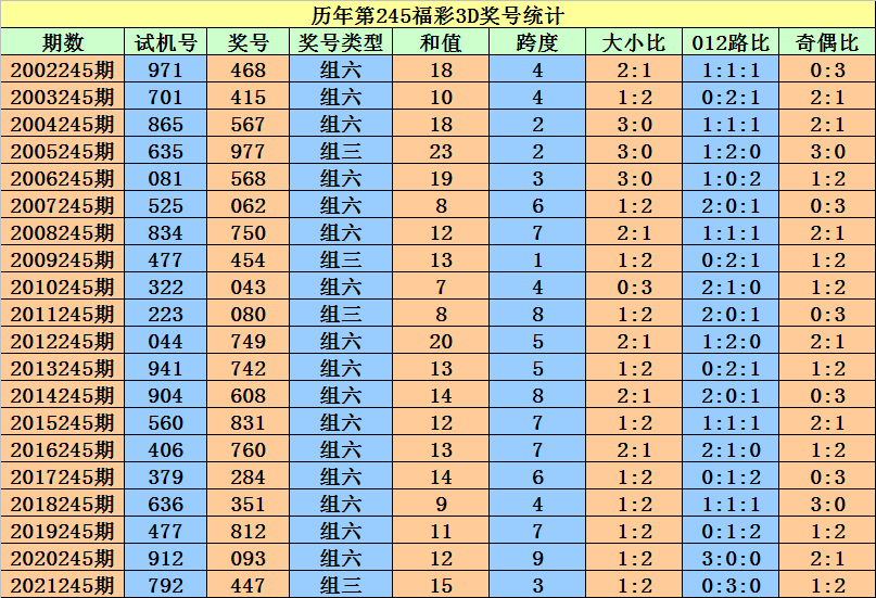 理智追星族 第5页