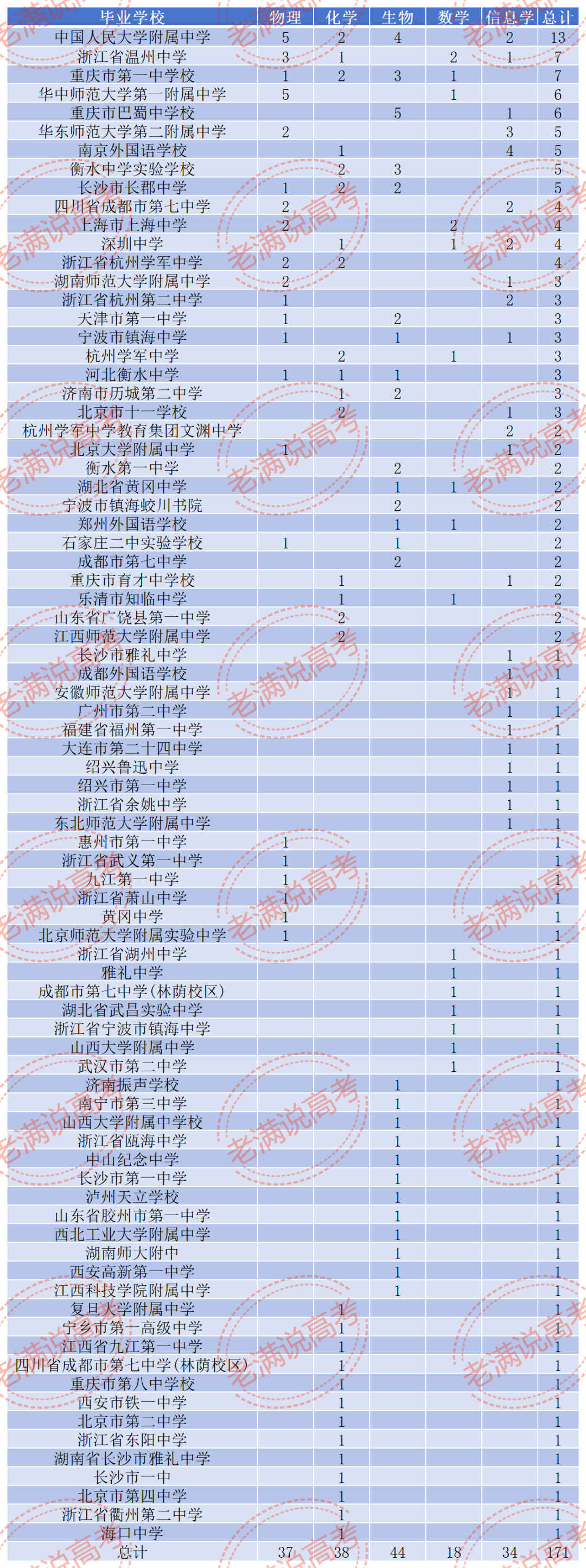 2024澳彩免费资料大全,确保问题说明_开发版22.171