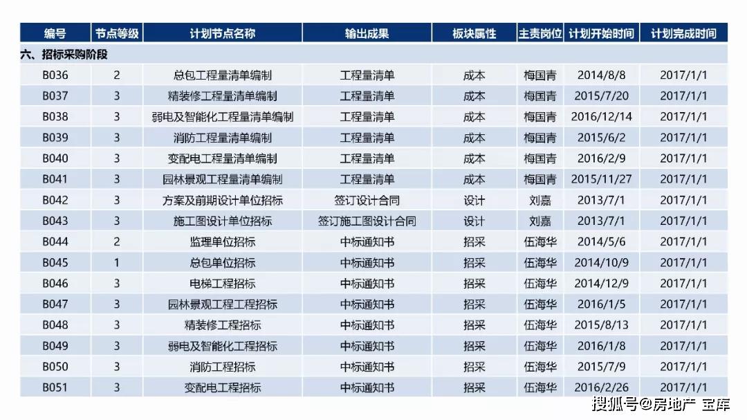 2024年新澳门天天开奖结果,预测说明解析_试用版61.956