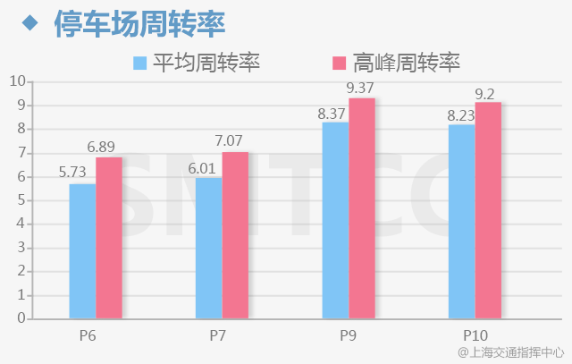 小楼夜听雨 第5页