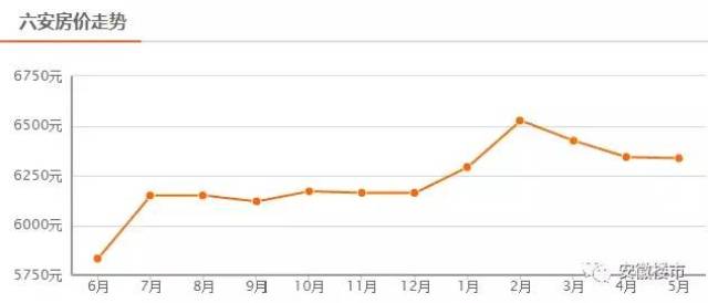 安徽池州房价动态解析与趋势展望