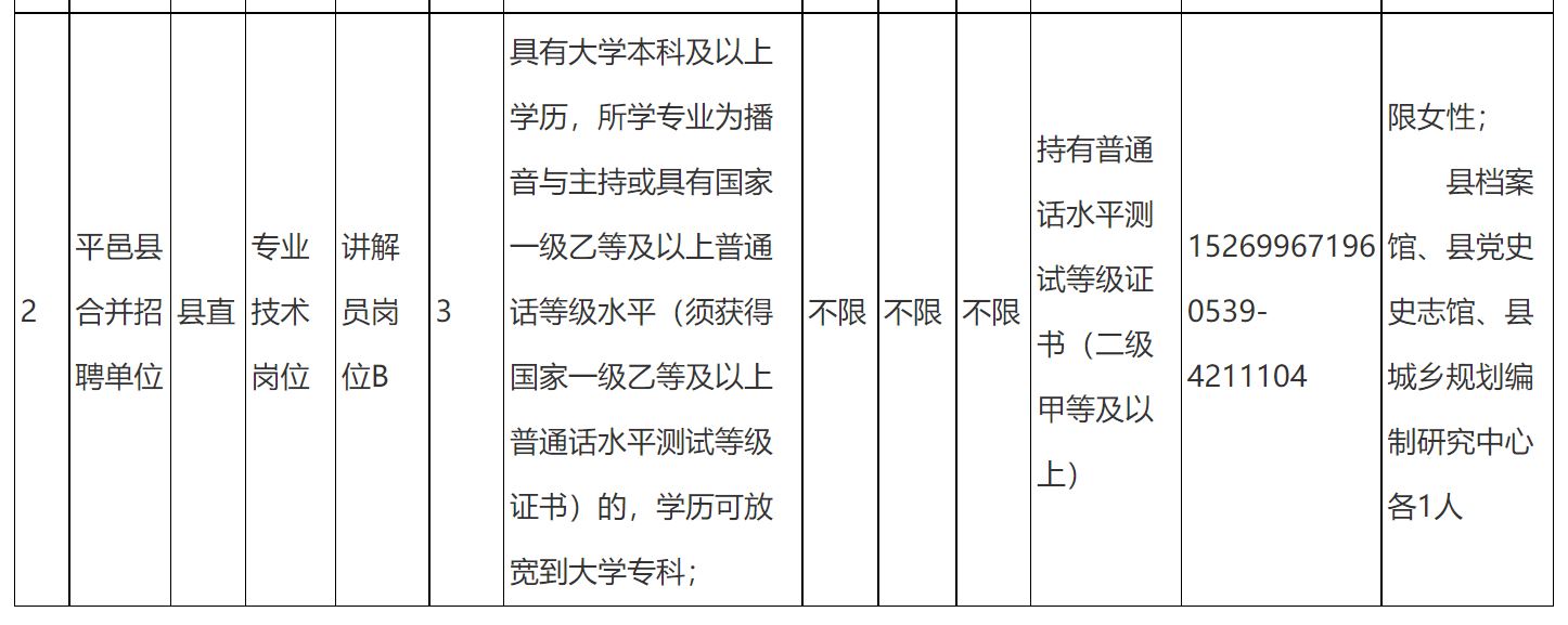 山东平邑最新招工信息汇总