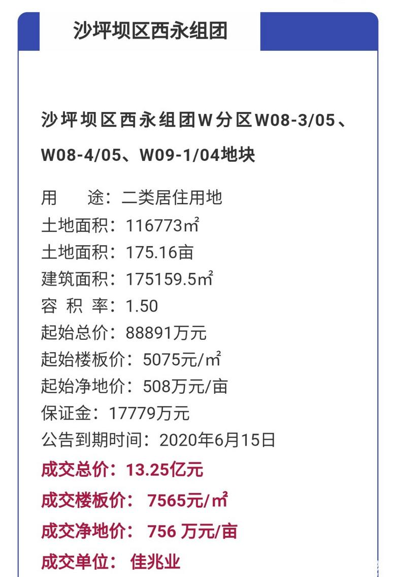 重庆西永房价走势，最新消息、趋势分析与前景展望