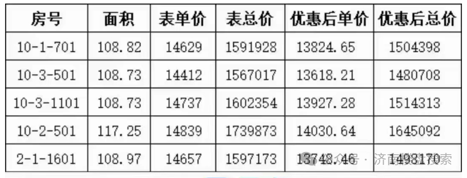 章丘最新房价动态及其影响因素分析