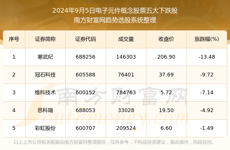 2024年正版免费天天开彩,前沿解答解释定义_娱乐版40.545