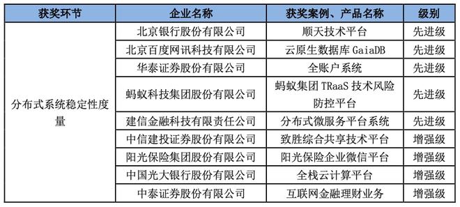 新澳精准资料免费提供50期,稳定评估计划方案_专业款171.376