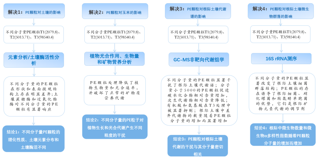 雨花泪 第5页