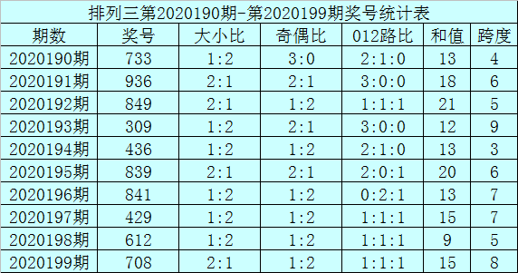 三期必出一期三期必开一期香港,前沿说明评估_户外版64.949