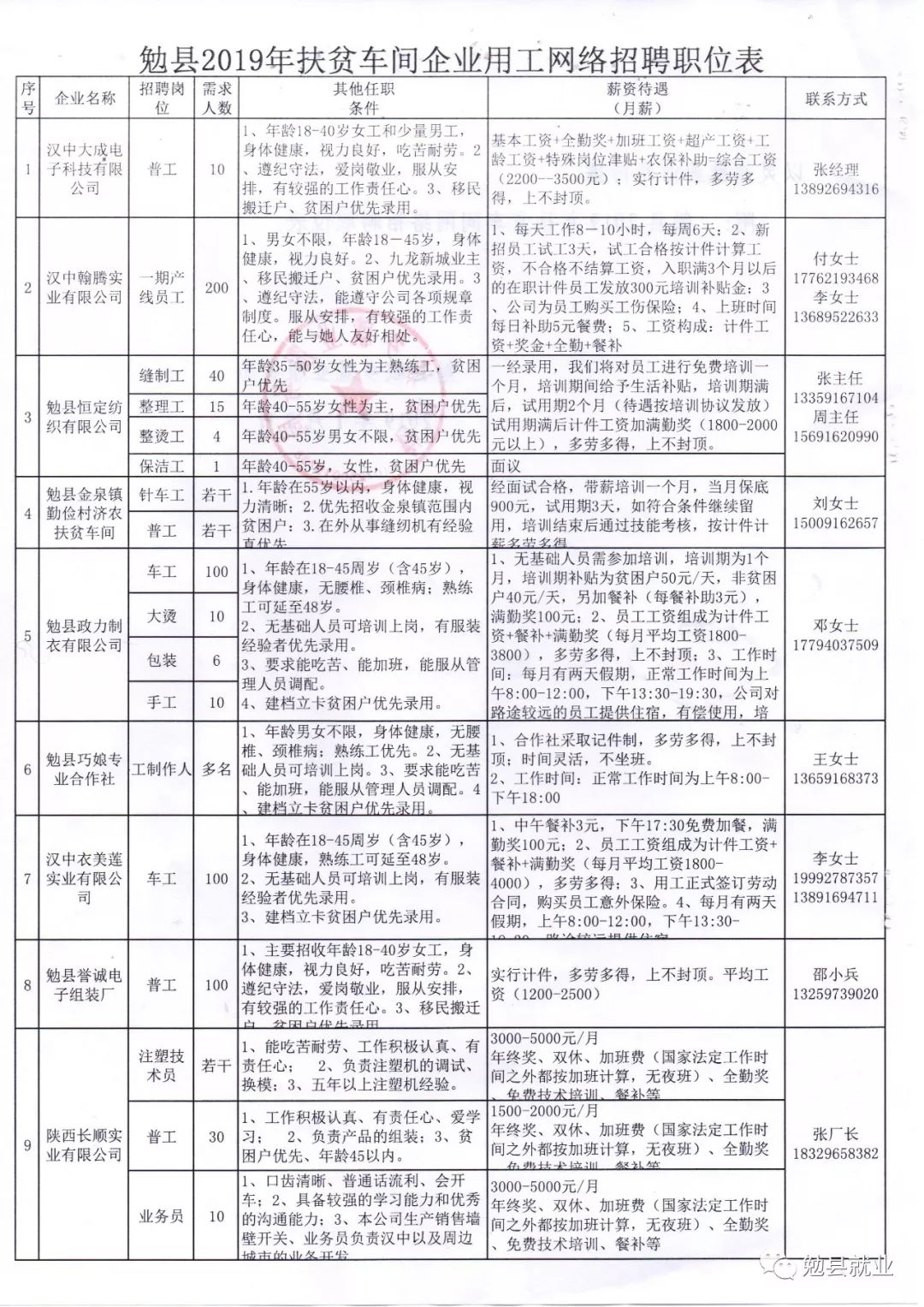 运城最新半天班招聘启事公告