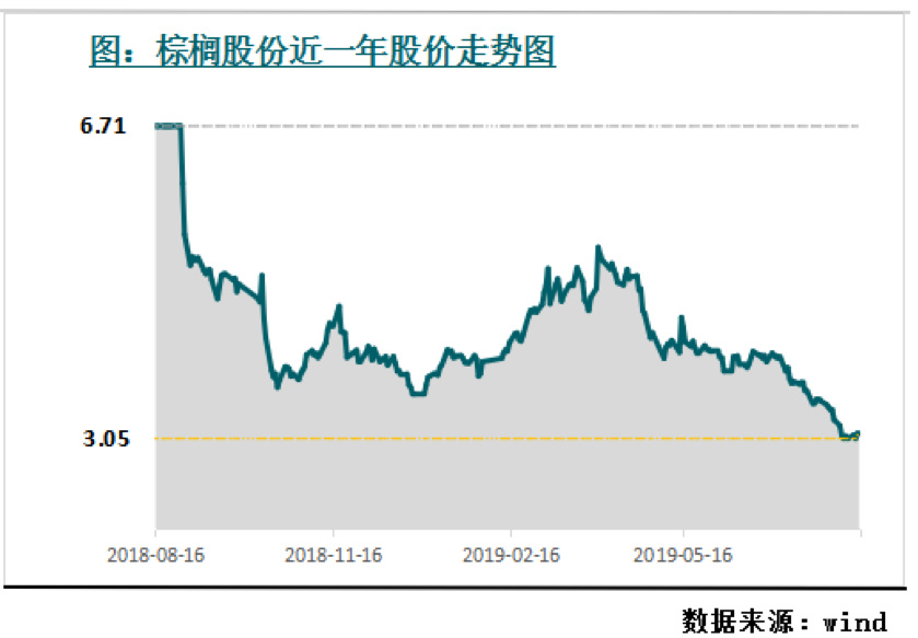 棕榈股份股票最新行情解析