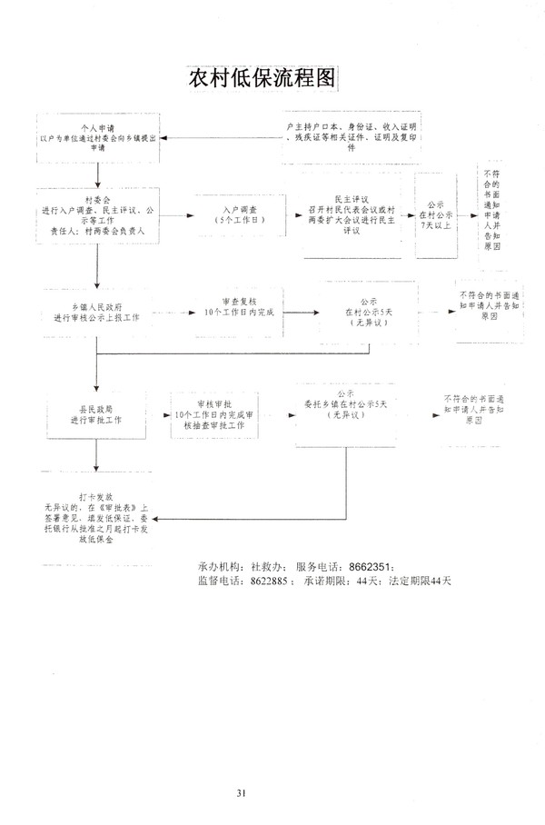 最新低保审核审批办法，流程优化，公平与效率并重