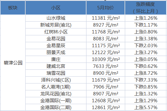 行唐西悦华庭房价动态解析