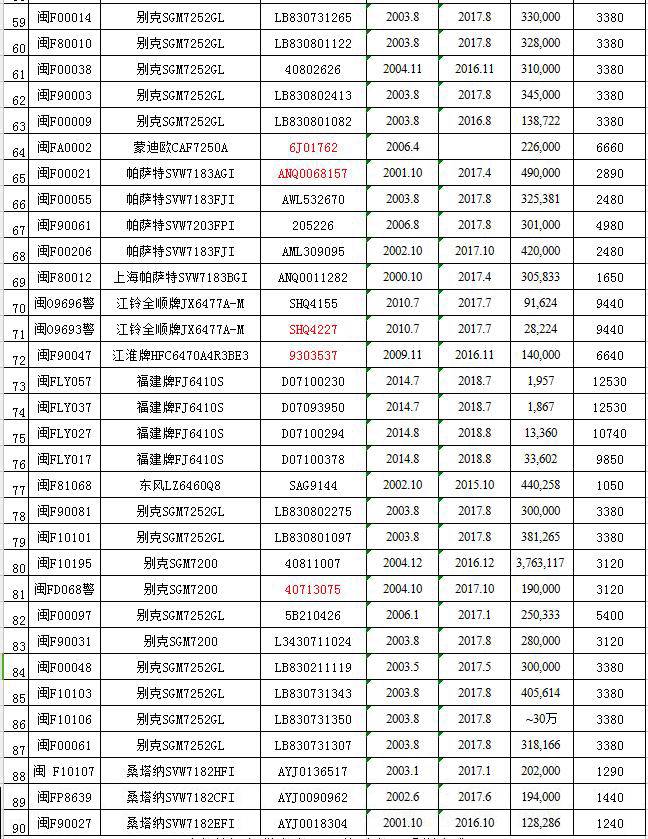 龙岩最新拍卖公告一览