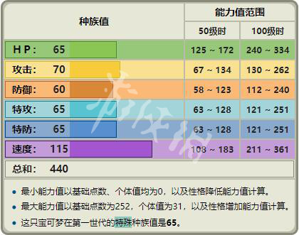 0149004.cσm查询,澳彩资料,专业解析评估_BT161.620