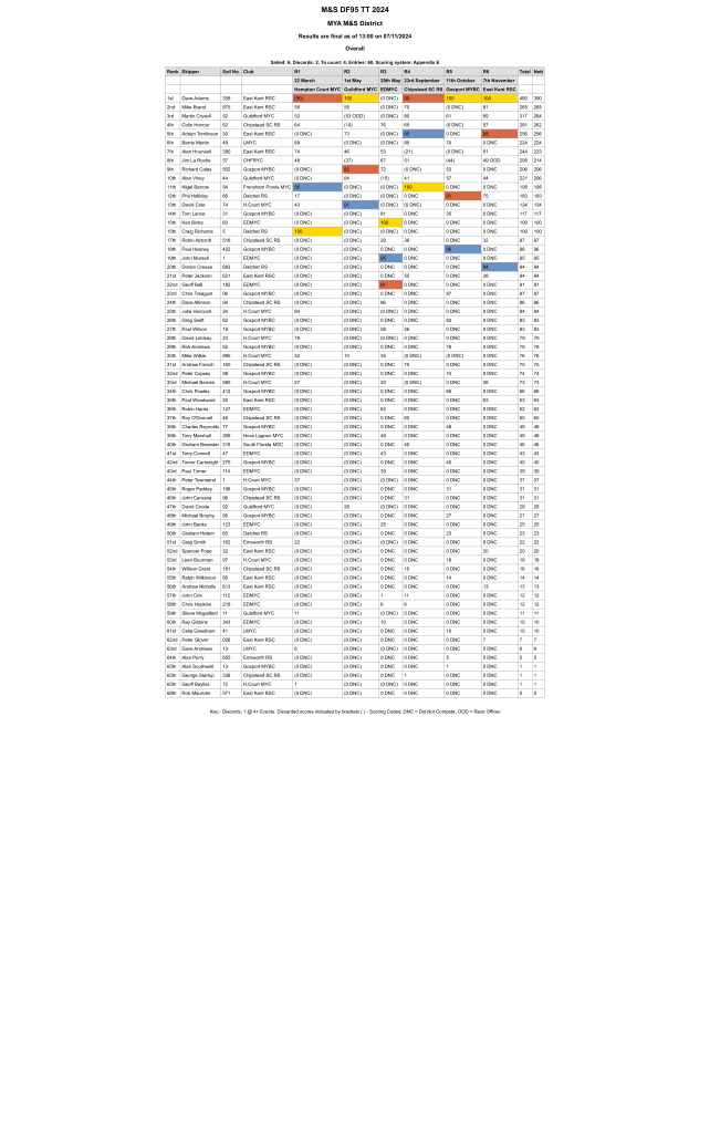 2024年新版49码表图,多元化策略执行_Essential79.568