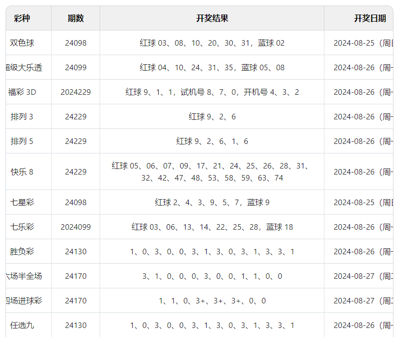 2024年澳门今期开奖号码,最新解答方案_专业款23.41